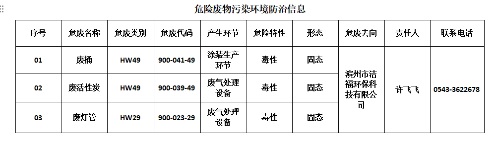 危废公示.png